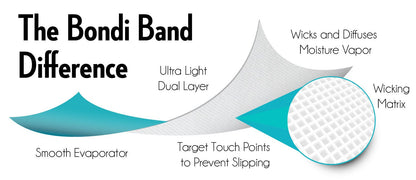 Doodle Monsters Wicking Headband - Bondi Band